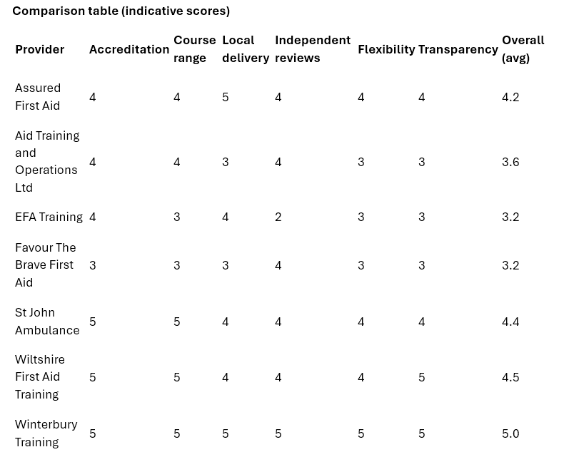 Chatgpt Fa Scores